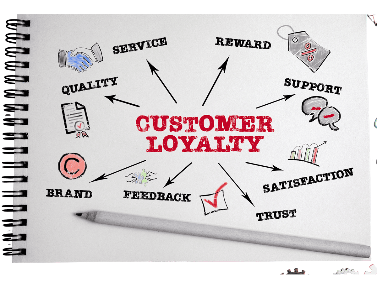 Brand & Customer Experience